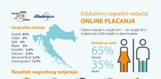 online plaćanja