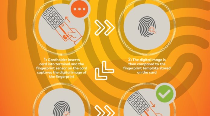 Mastercard biometrijska kartica