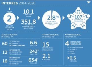 INTERREG projekt