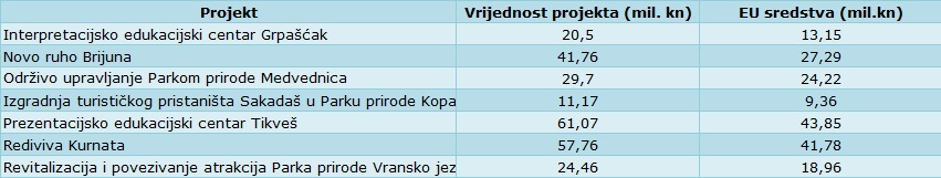 ugovori za prirodnu baštinu