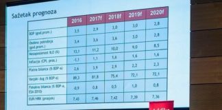 Macroeconomic Outlook