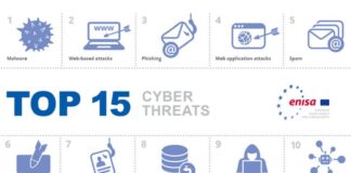 ENISA Threat Landscape 2020