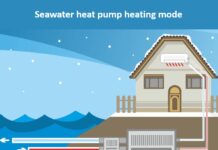 Raspisuje se javni poziv za pilot-projekte proizvodnje energije iz mora