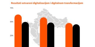 Hrvatski digitalni indeks