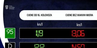 cijene goriva