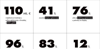 IAB Online Media AdEx
