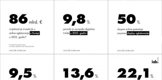 IAB: 2022 Advertising Expenditure (AdEx) Benchmark Report
