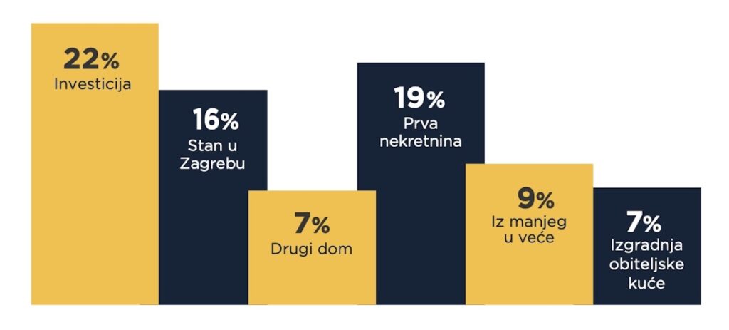 Opereta bilten br. 4 - razlog kupnje