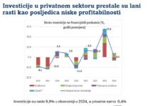HUP: Odgoda rasta minimalne plaće ključna za očuvanje radnih mjesta i investicija Minimalna plaća