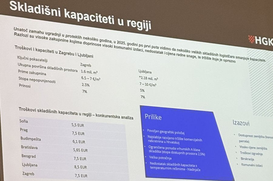 Skladišni kapaciteti u regiji - Prezentacija petar Šimić