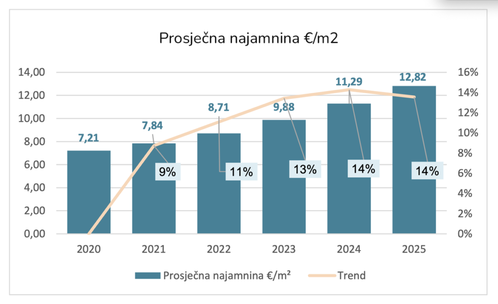 Najamnina