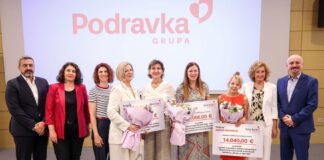 Podravka dodijelila gotovo 55 tisuća eura potpore za tri inovativna projekta poduzetnica