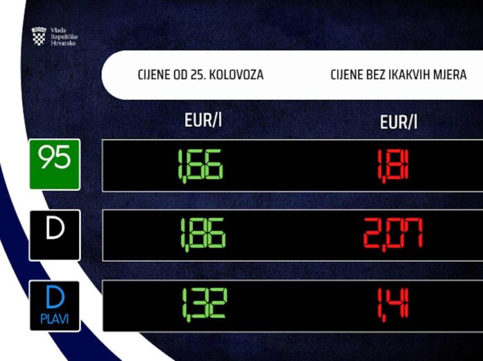 Gorivo_nove cijene_25_08_26 nove cijene goriva 25. kolovoz 2026.
