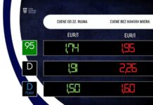 Dizel od utorka skuplji šest centi, Vlada dodatno smanjila trošarine